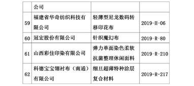第十八屆印染行業新材料、新技術、新工藝、新產品技術交流會在滬圓滿落幕